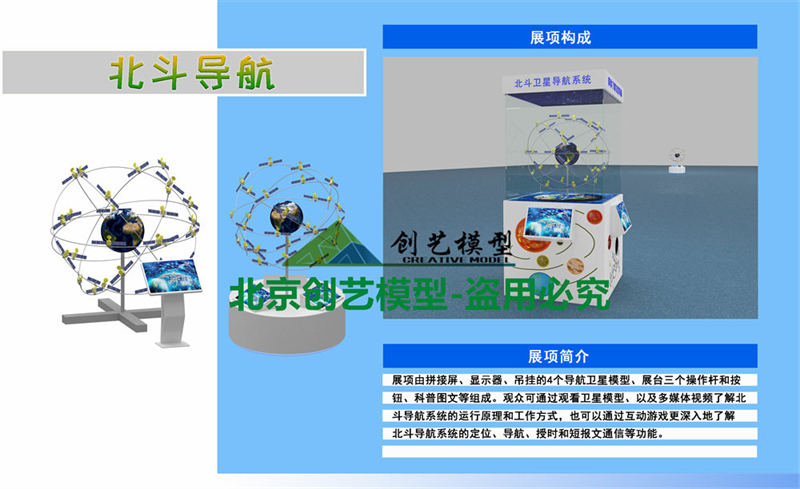 北斗卫星导航系统模型