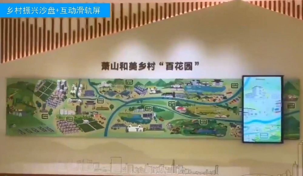 乡村振兴沙盘+互动滑轨屏